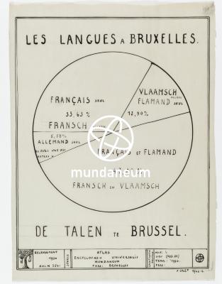 Les langues à Bruxelles - De talen te Brussel. Atlas Bruxelles. Encyclopedia Universalis Mundaneum