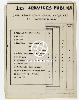 Les services publics - Leur répartition entre autorités et administrations. Atlas Bruxelles. [1944] Encyclopedia Universalis Mundaneum