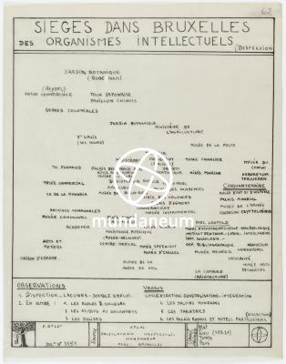 Sièges dans Bruxelles des organismes intellectuels (dispersion). ^1944] Encyclopedia Universalis Mundaneum
