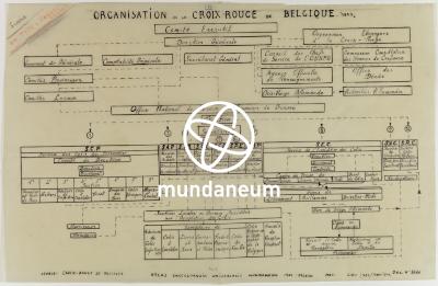 Organisation de la Croix-Rouge de Belgique 1943. Atlas Belgique. Encyclopedia Universalis Mundaneum