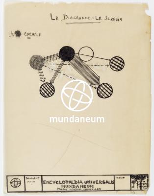 Le diagramme – Le schéma. Palais Mondial. Encyclopedia Universalis Mundaneum