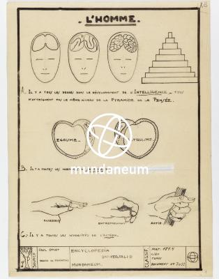 L'homme [intelligence, sentiments, action]. Atlas Mundaneum. Encyclopedia Universalis Mundaneum