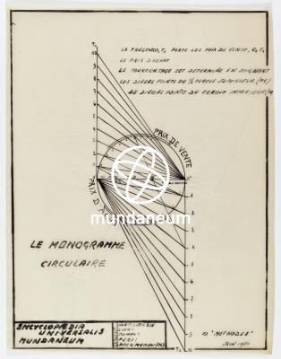 Le monogramme circulaire. Atlas Mundaneum. Encyclopedia Universalis Mundaneum