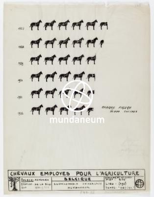 Belgique : chevaux employés pour l'agriculture. Atlas Mundaneum. Encyclopedia Universalis Mundaneum