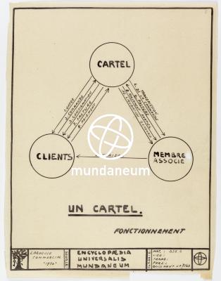 Un cartel – Fonctionnement. Atlas Mundaneum. Encyclopedia Universalis Mundaneum