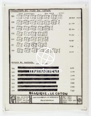 Belgique – Le coton. Atlas Textiles. Encyclopedia Universalis Mundaneum