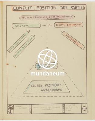 Conflit: position des parties. Atlas Mundaneum. Encyclopedia Universalis Mundaneum