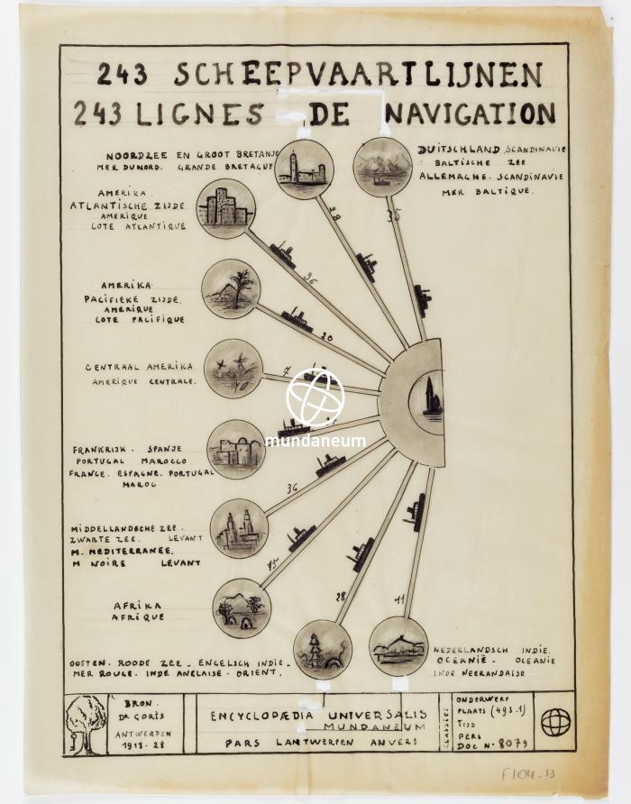 Lignes de navigation – Scheepvaartlijnen. Atlas Anvers - Atlas Antwerpen. Encyclopedia Universalis Mundaneum
