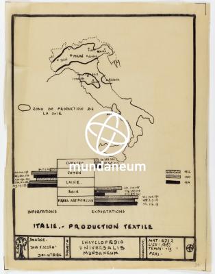 Italie – Production de textile. Atlas Textiles. Encyclopedia Universalis Mundaneum