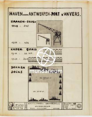 Port d'Anvers [infrastructures]– Haven van Antwerpen. Atlas Anvers - Atlas Antwerpen. Encyclopedia Universalis Mundaneum