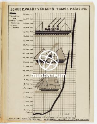 Trafic maritime - Scheepvaartverkeer. Atlas Anvers - Atlas Antwerpen. Encyclopedia Universalis Mundaneum