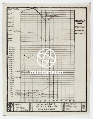 Houille – Production moyenne mensuelle. [Atlas Monde]. Encyclopedia Universalis Mundaneum