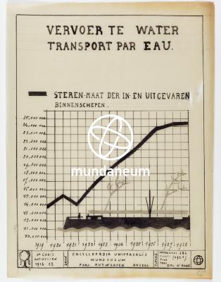 Transport par eau – Vervoer te water. Atlas Anvers - Atlas Antwerpen. Encyclopedia Universalis Mundaneum