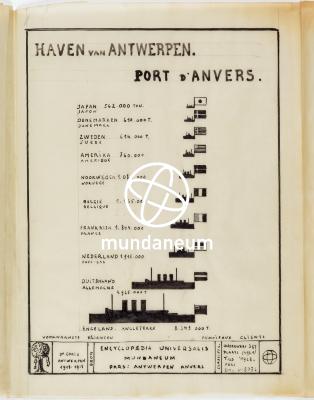 Port d'Anvers – Haven van Antwerpen. Atlas Anvers - Atlas Antwerpen. Encyclopedia Universalis Mundaneum