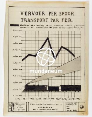 Transport par fer – Vervoer per spoor. Atlas Anvers - Atlas Antwerpen. Encyclopedia Universalis Mundaneum