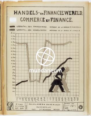 Commerce et finance – Handels en Financiewereld. Atlas Anvers - Atlas Antwerpen. Encyclopedia Universalis Mundaneum