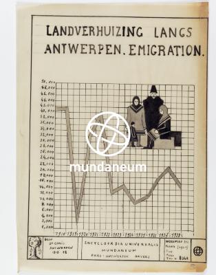 Emigration – Landwerhuizing langs Antwerpen. Atlas Anvers - Atlas Antwerpen. Encyclopedia Universalis Mundaneum