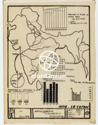 Inde – Le coton. Atlas Textiles. Encyclopedia Universalis Mundaneum
