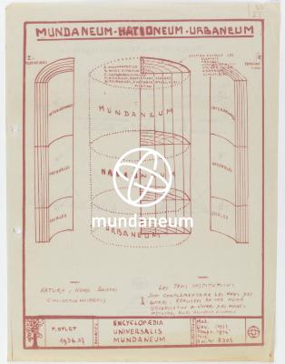 Mundaneum – Nationeum – Urbaneum. Atlas Mundaneum. Encyclopedia Universalis Mundaneum
