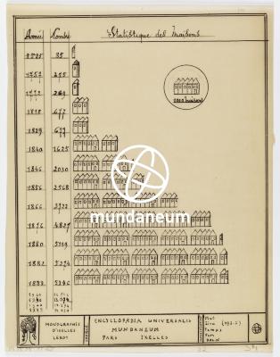 Statistique des maisons. Atlas Ixelles. Encyclopedia Universalis Mundaneum