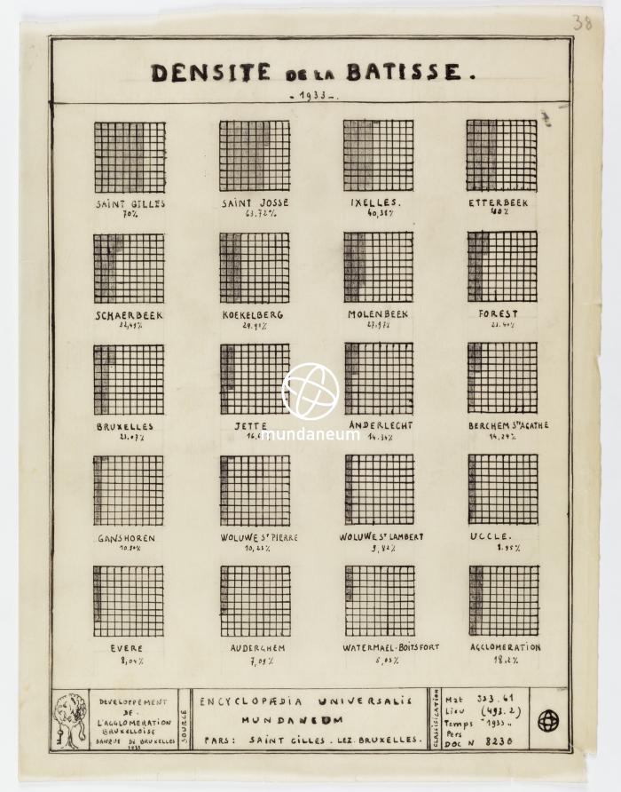 Densité de la bâtisse 1933 dans les communes bruxelloises. Atlas Saint-Gilles. Encyclopedia Universalis Mundaneum