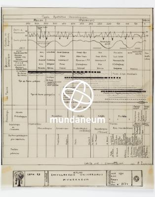 Table synthético-chronologique. Atlas Mundaneum. Encyclopedia Universalis Mundaneum