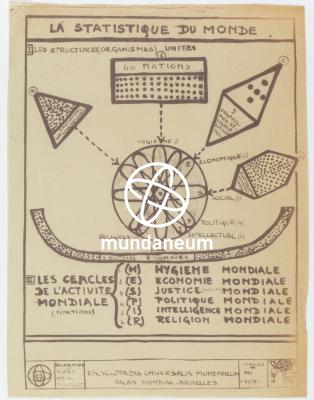 La statistique du monde. Atlas Mundaneum. Encyclopedia Universalis Mundaneum