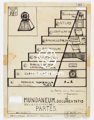 Les parties de la documentation dans le Mundaneum – Mundaneum Documentatio Partes. Encyclopedia Universalis Mundaneum
