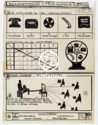 Documentation et télé-communication. [Atlas Mundaneum ou Atlas documentatio]. Encyclopedia Universalis Mundaneum