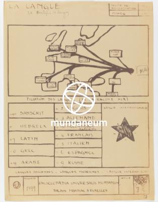 La langue - La multiplicité de langues. Atlas Mundaneum. Encyclopedia Universalis Mundaneum