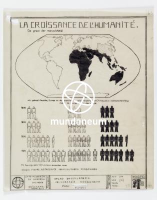La croissance de l'humanité. Atlas Mundus-Atlas Monde. Encyclopedia Universalis Mundaneum