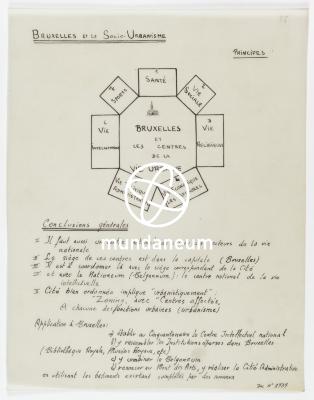 Bruxelles et le socio-urbanisme. [Atlas Bruxelles ou Belgium = Belganeum Mundus = Mundaneum]. Encyclopedia Universalis Mundaneum