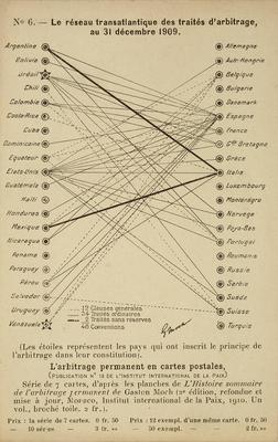 Le réseau transatlantique des traités d'arbitrage, au 31 décembre 1909