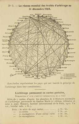 Le réseau mondial des traités d'arbitrage au 31 décembre 1909