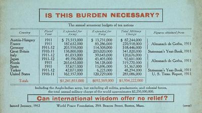 Is this burden necessary? Can international wisdom offer no relief?