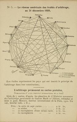 Le réseau américain des traités d'arbitrage, au 31 décembre 1909