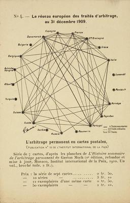 Le réseau européen des traités d'arbitrage, au 31 décembre 1909
