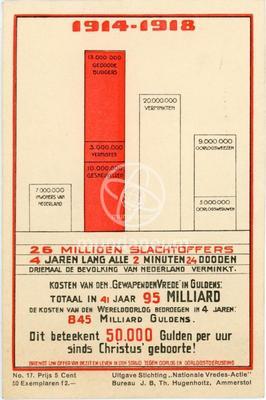 1914-1918. 26 millioen slachtoffers