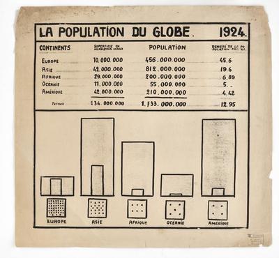 La population du globe, 1924