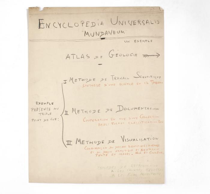Encyclopedia Universalis Mundaneum. Un exemple