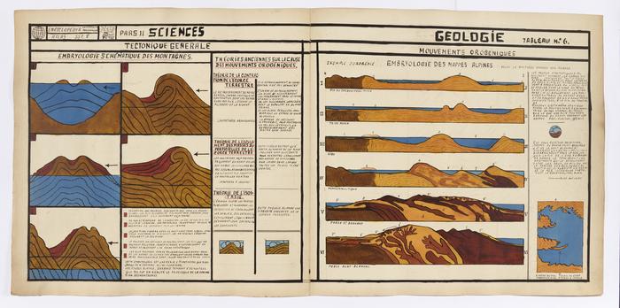 Pars II. Sciences. Géologie. Tableau n°6. Tectonique générale. Mouvements orogéniques.