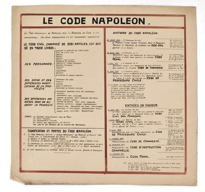 Le Code Napoléon